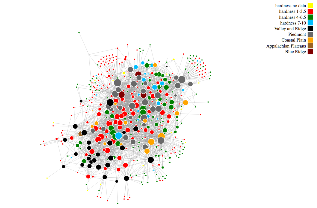 Hardness Graph Image